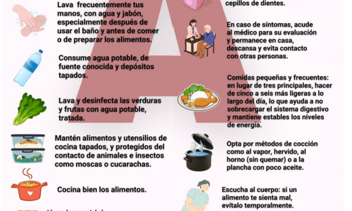 Hepatitis..., ¿qué hago? (+infografía)