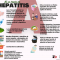 Hepatitis..., ¿qué hago? (+infografía)
