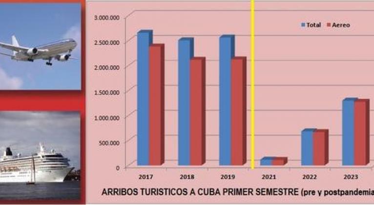 arribosturisticos