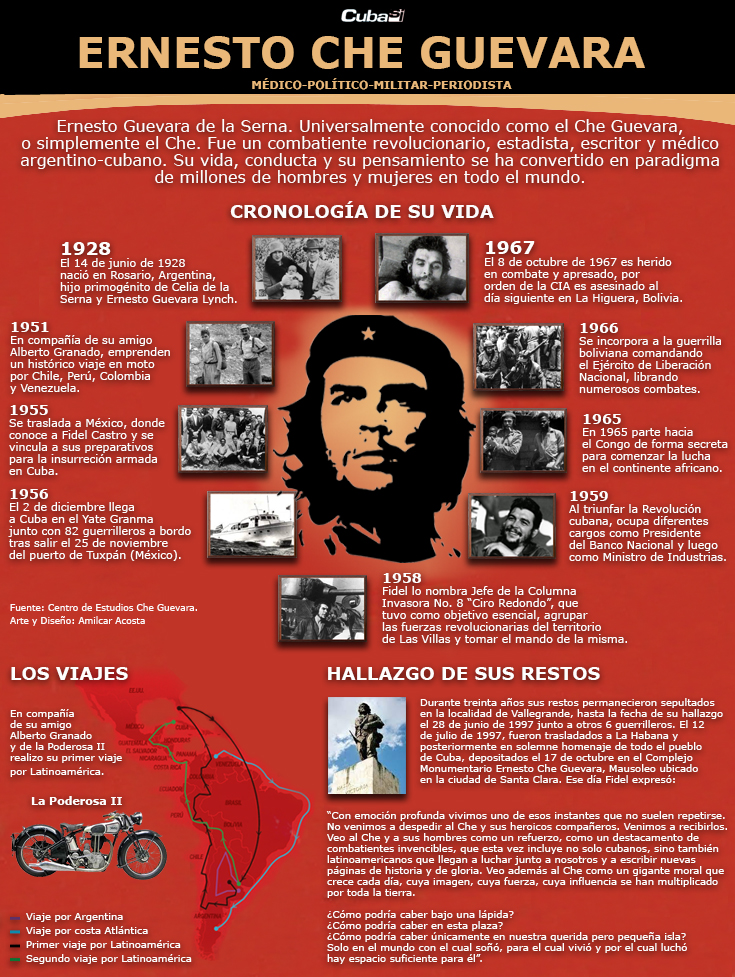 infografia ernesto che guevara 1928 1997 cubasi 2 2