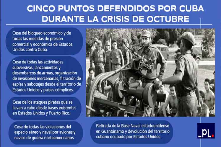 Cinco Puntos defendidos por Cuba durante la llamada Crisis Octubre