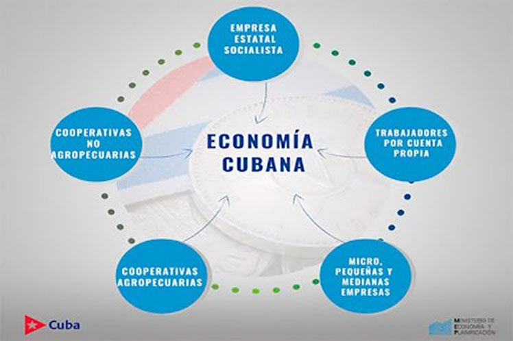cuba economia2