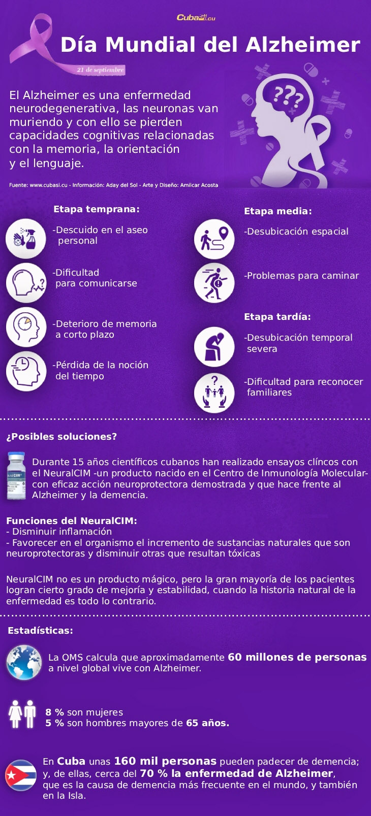 infografia dia mundial del Alzheimer cubasi 0