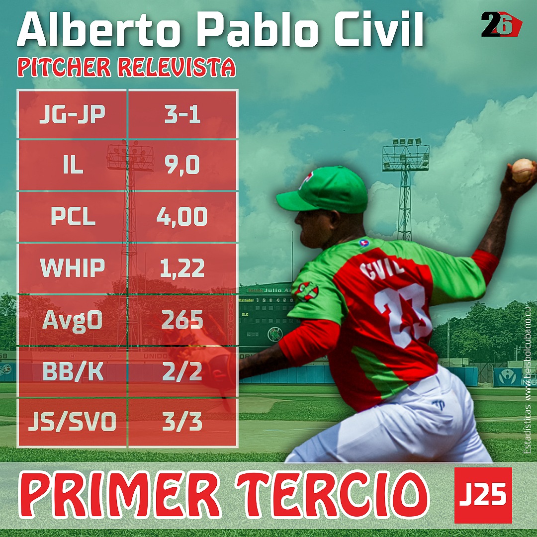 AP Civil Primer Tercio