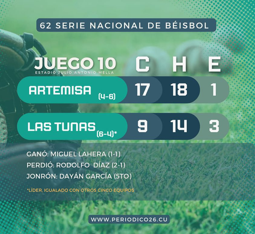 ArtemisaVsLasTunas juego5 2023