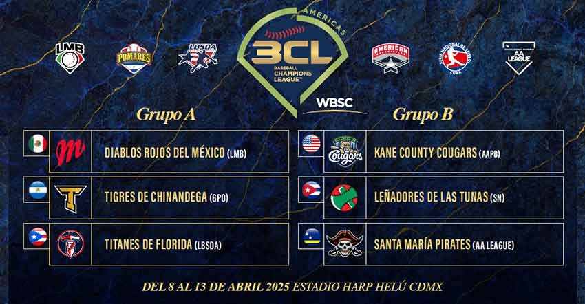 Grupos para la BCL Americas 2025.