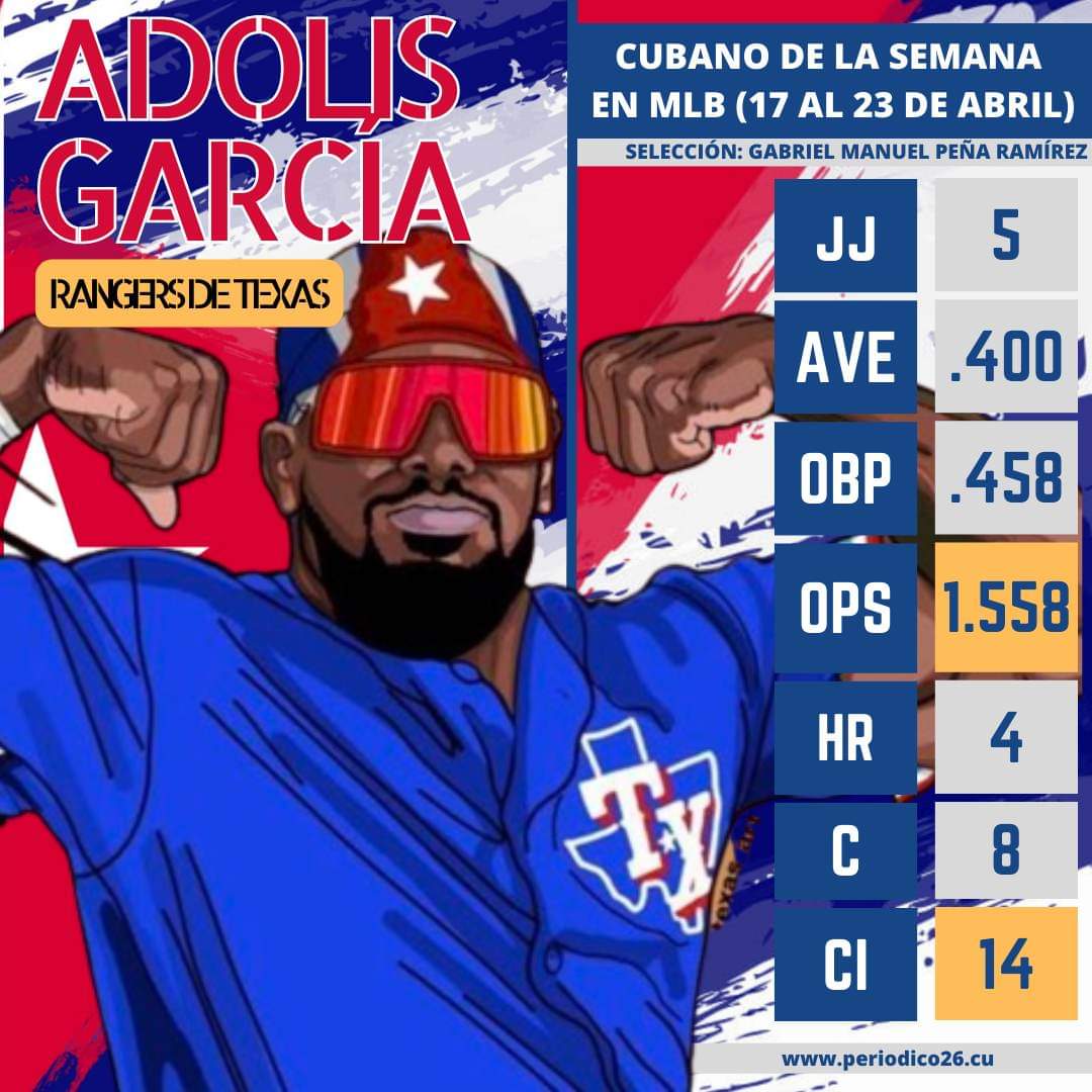 La explosión de José Adolis García acapara el panorama beisbolero