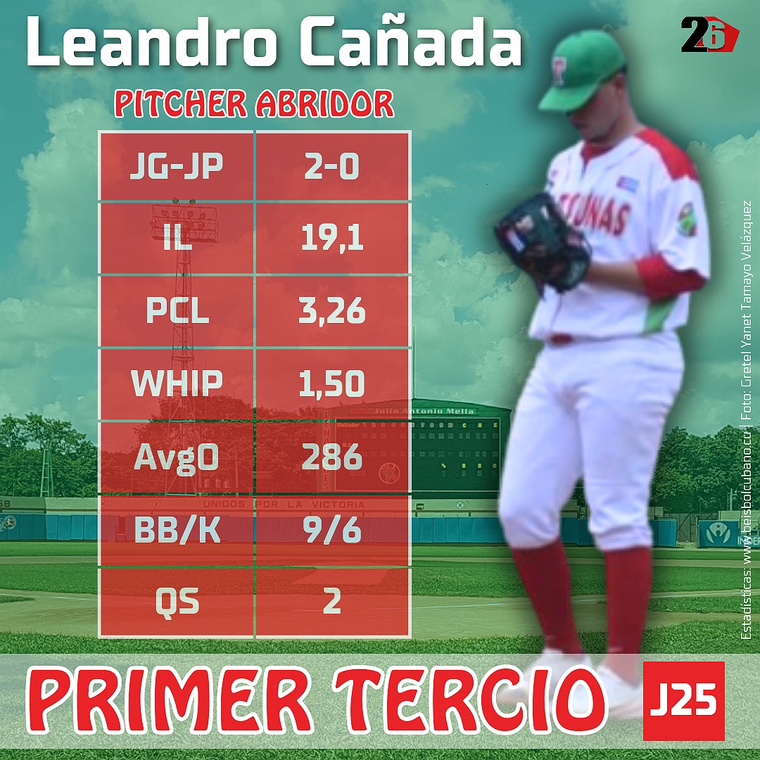 Leandro C Primer Tercio