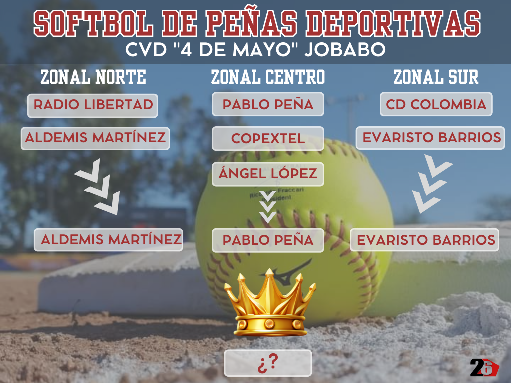 Softbol Peñas Deportivas 2024