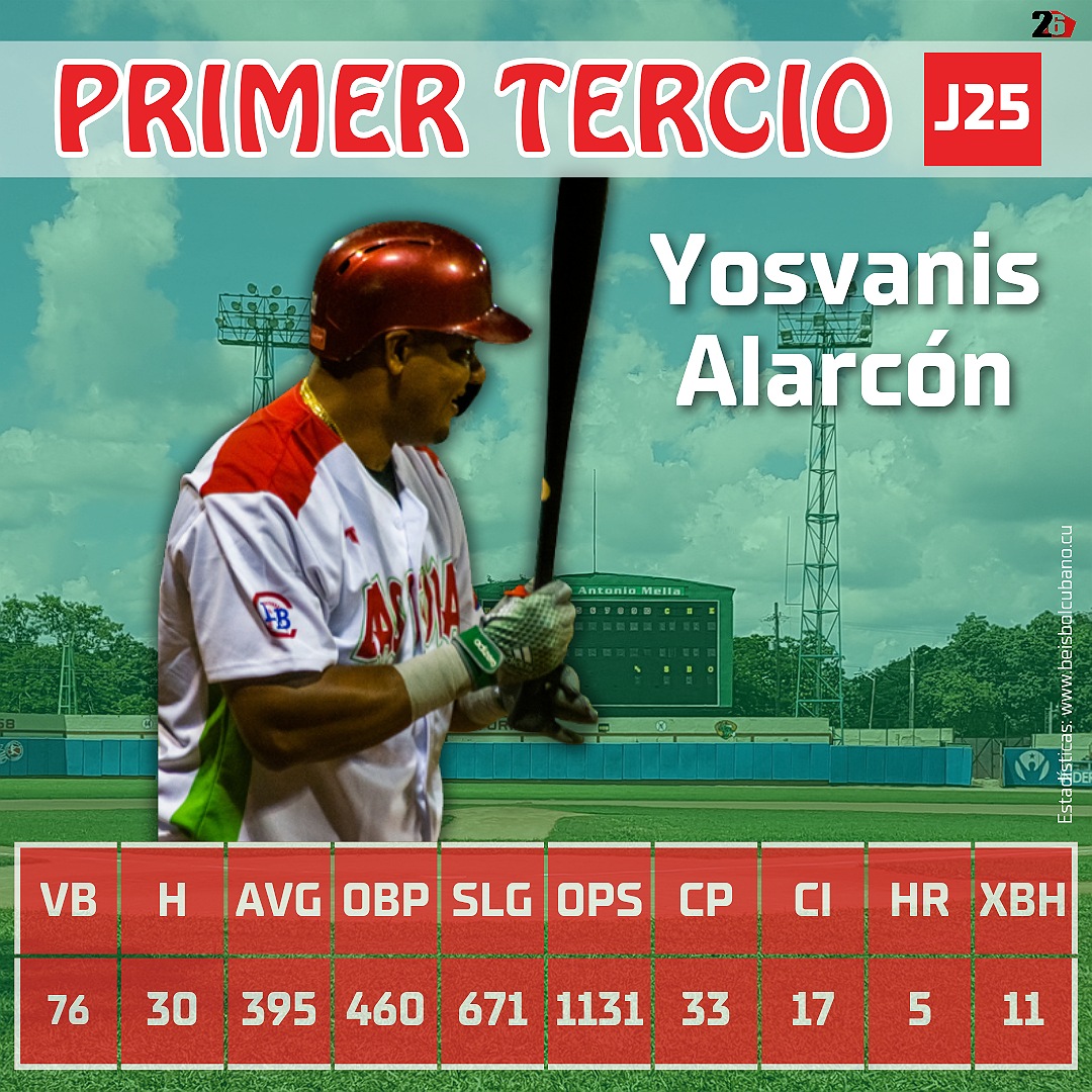 Yosv A Primer Tercio