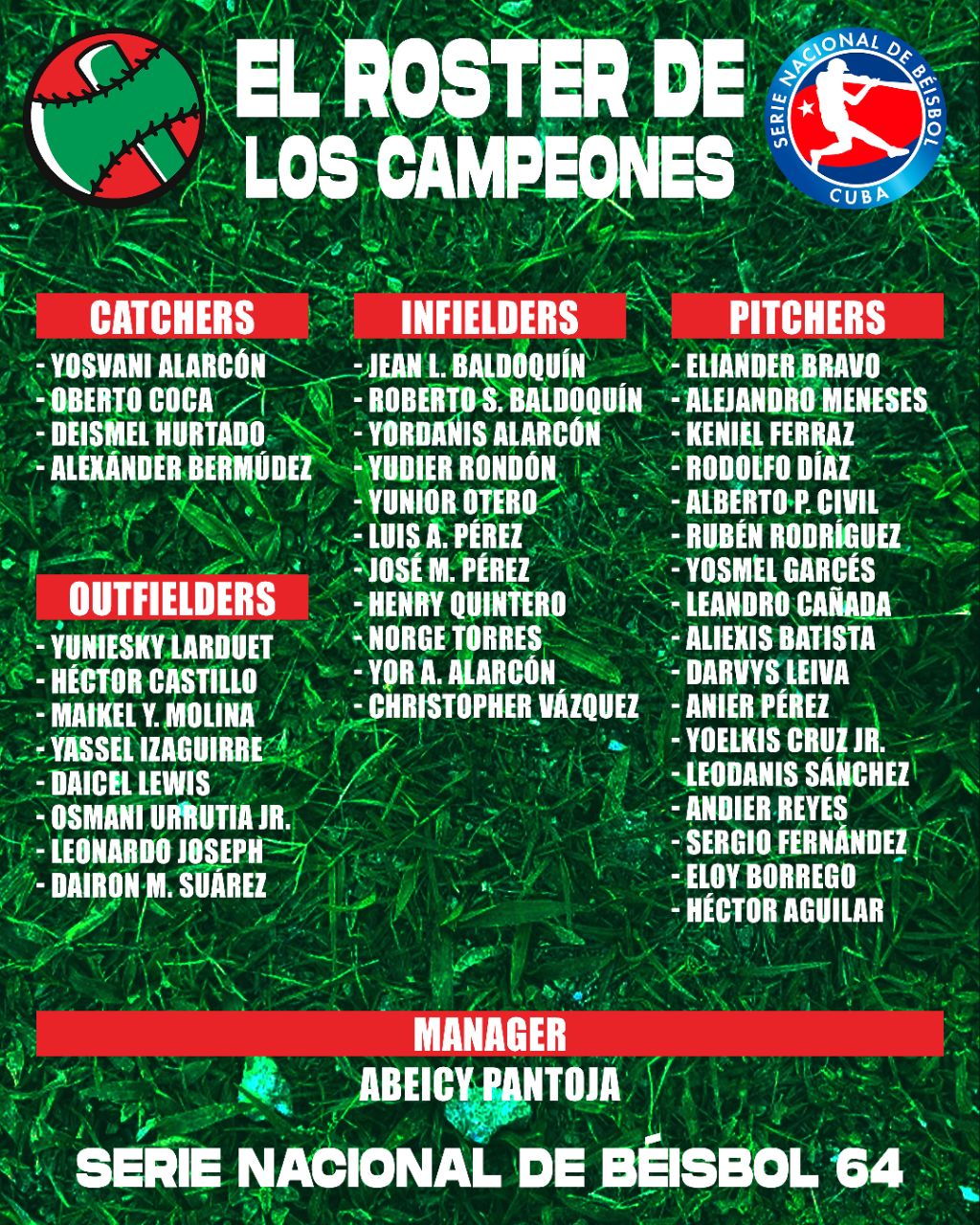 Las Tunas Lumberjacks rosters