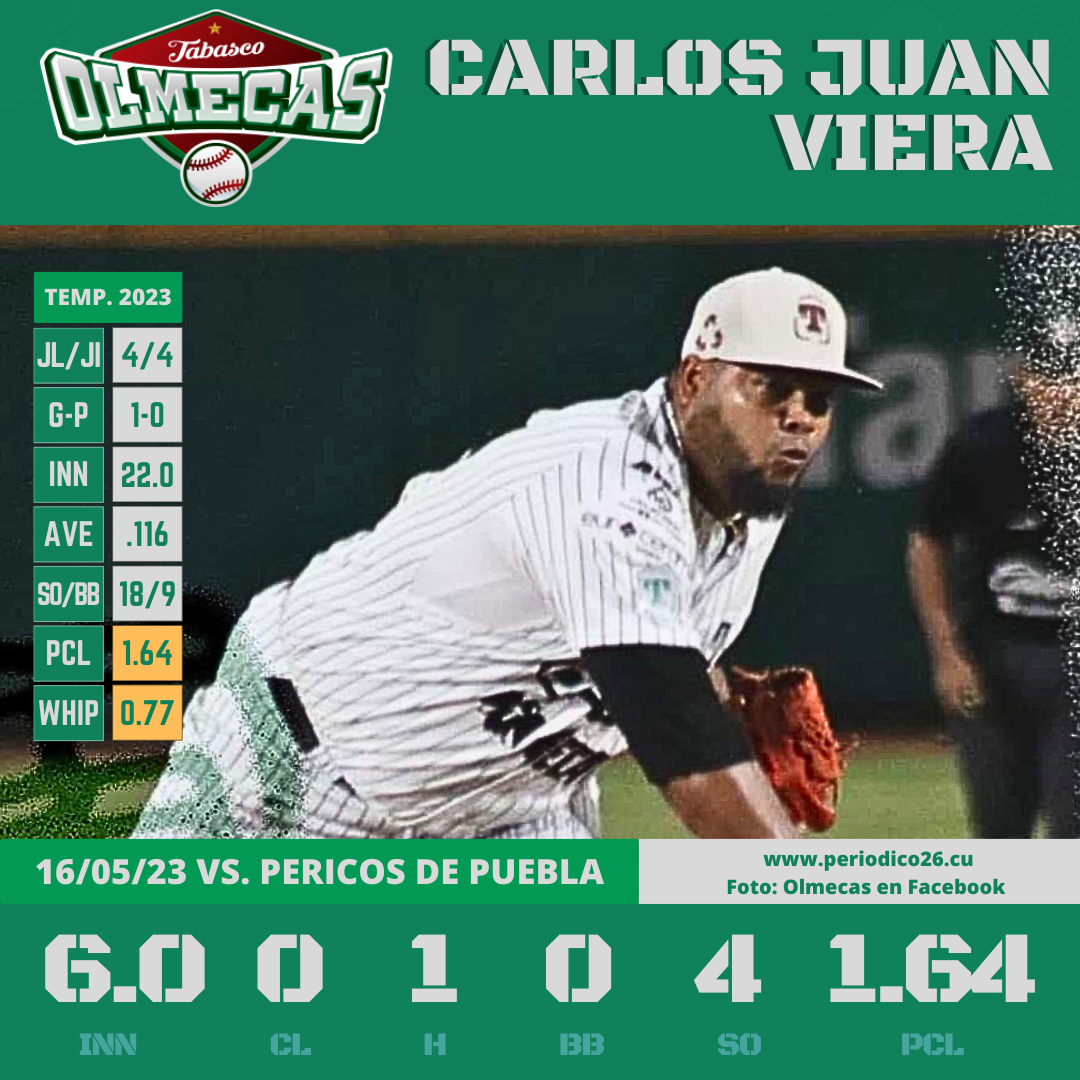 Viera, casi perfecto y sin premio en Liga Mexicana de Béisbol