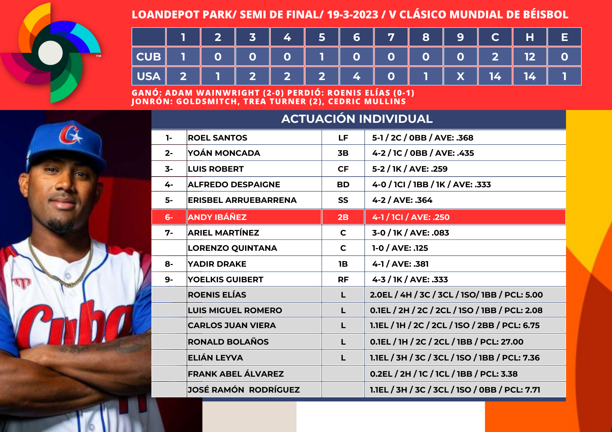 semifinal Cuba VS USA clasico besibol