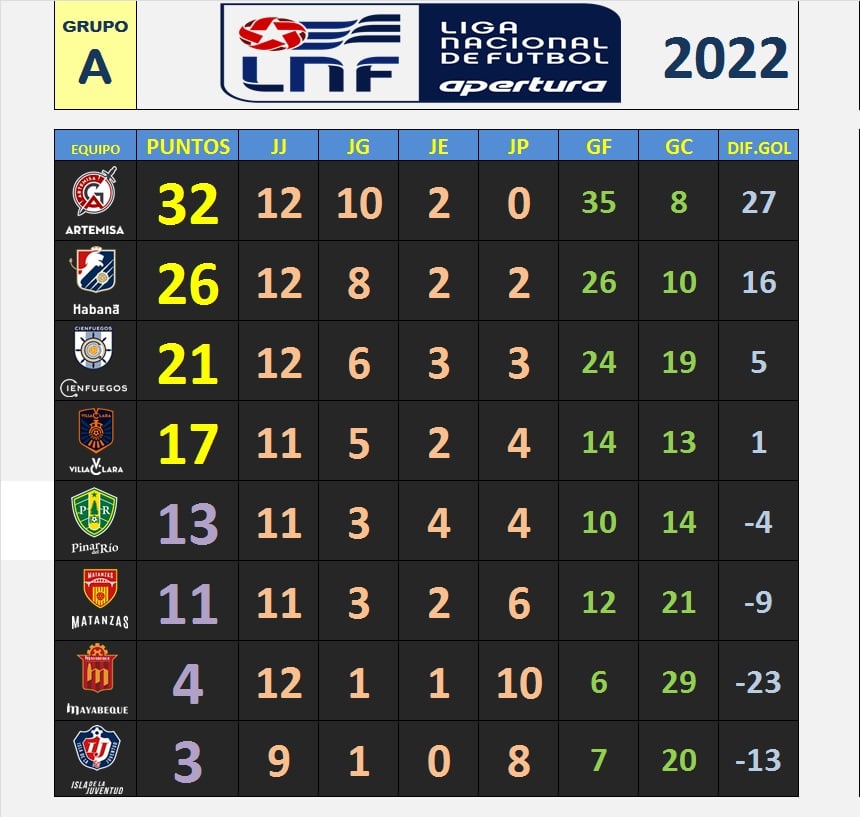 tabla pocisiones futbol 23 4 2022 2