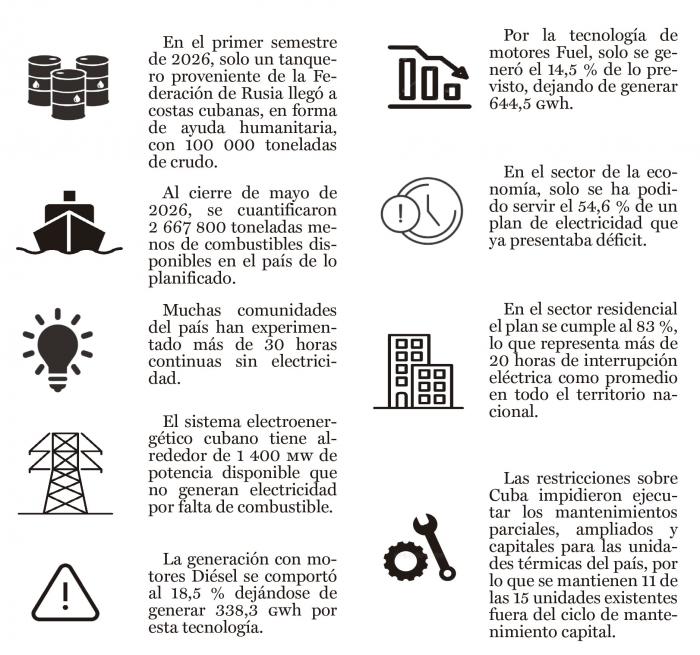 Efectos bloqueo 1