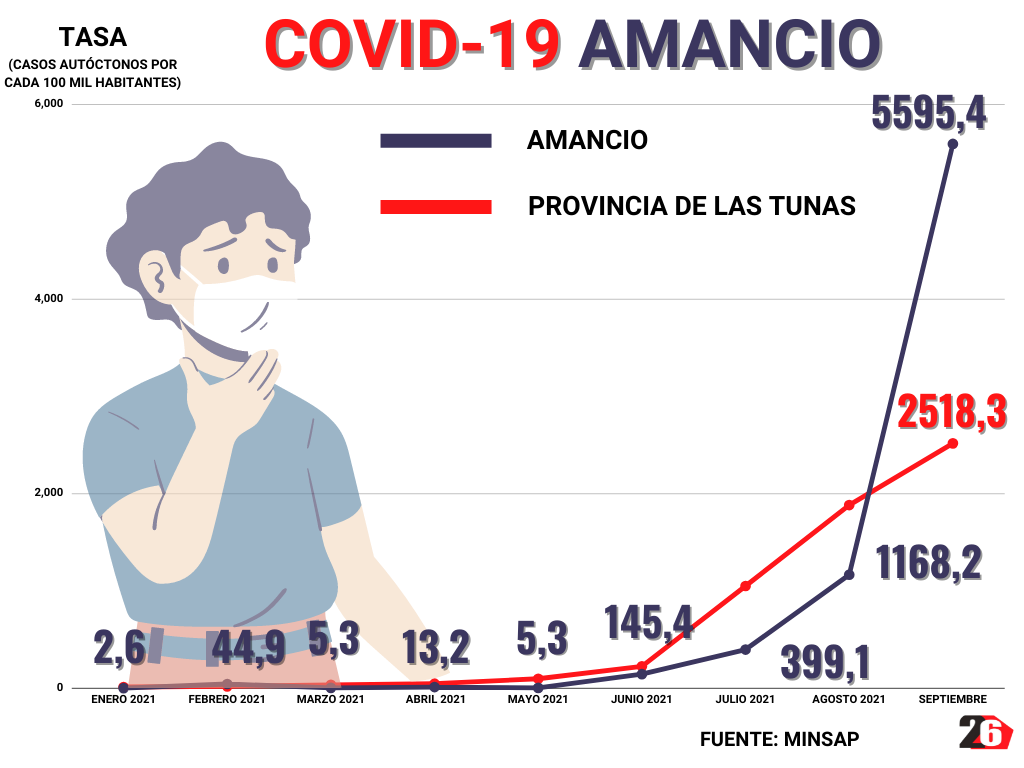 AMANCIOCOVI19SEPTIMEBRE2021