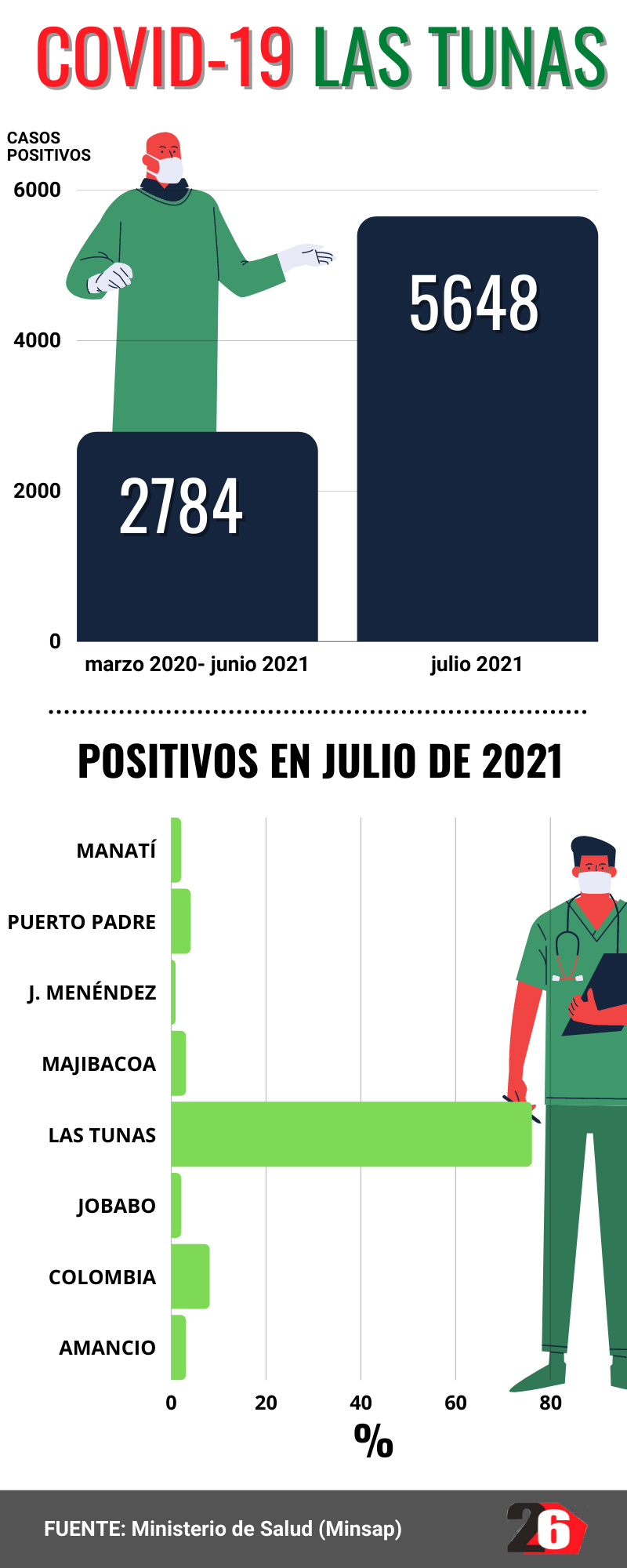 JULIO2021 covid19