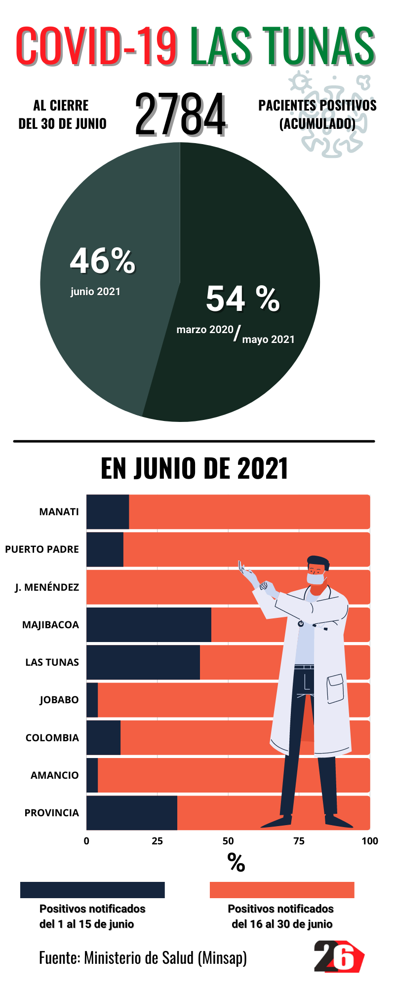 JUNIOcovid19 1