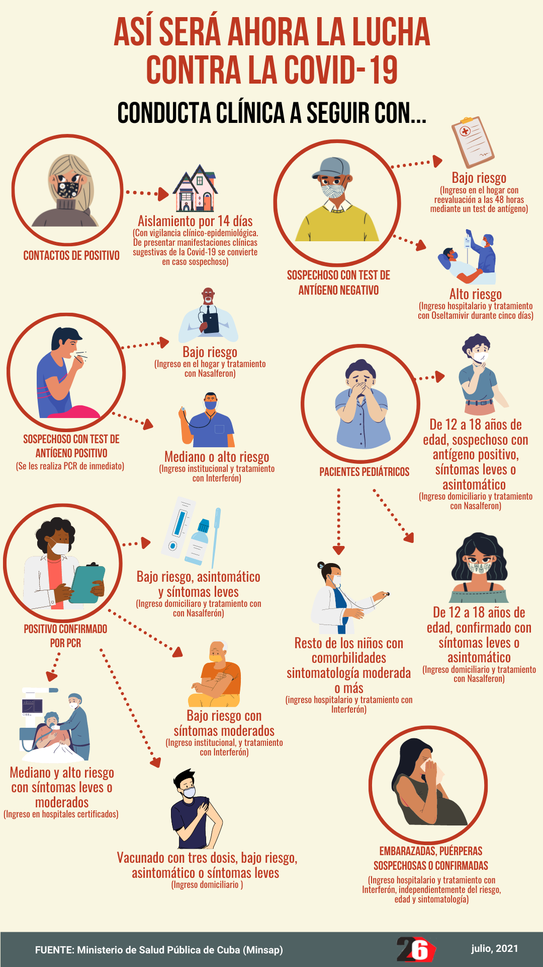 NuevoProtocoloCovidJulio2021 1