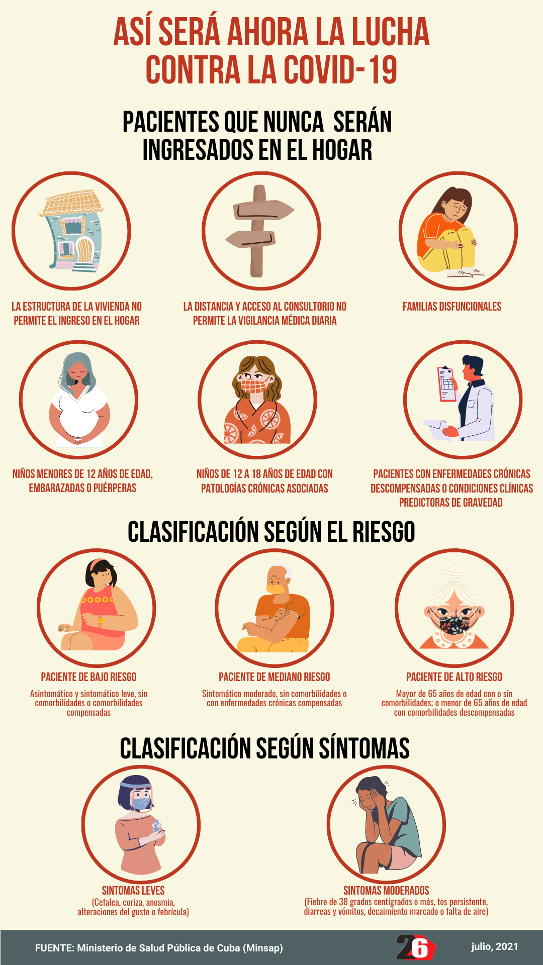 NuevoProtocoloCovidJulio2021 2