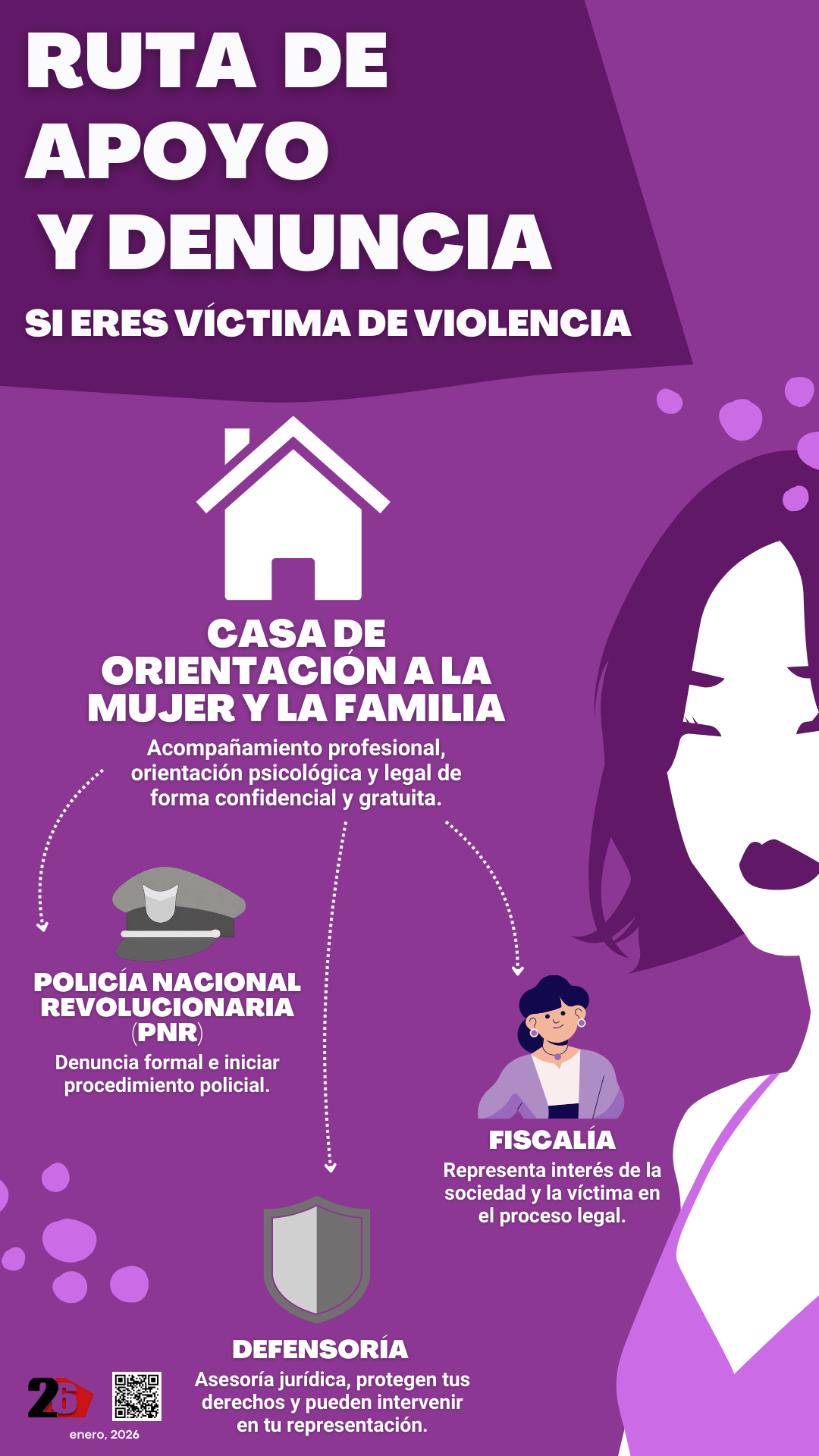 Ruta de Apoyo y Denuncia