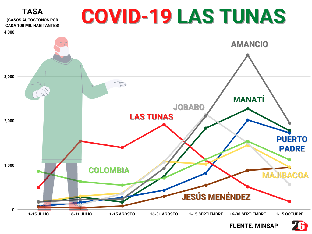 TasaIncidenciaMucpiosJulio octubre