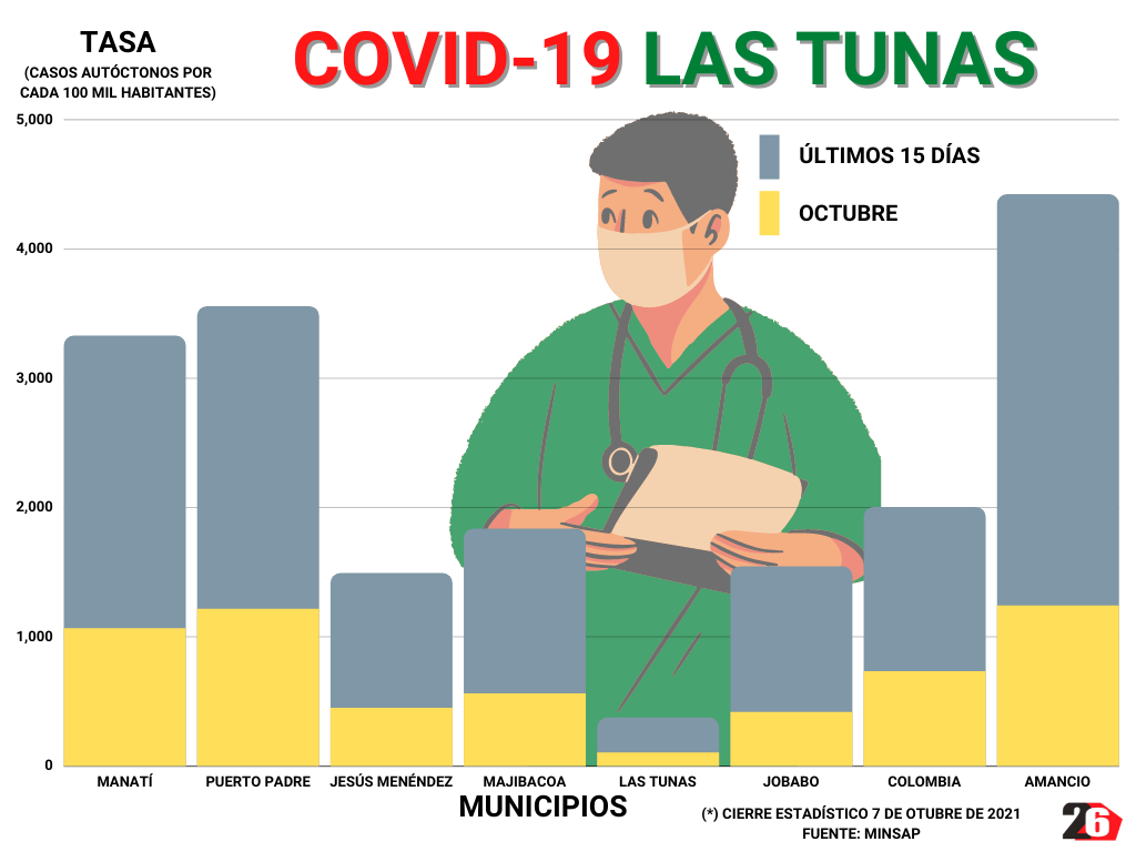 TasaPorMunicipiosCierre7Octubre