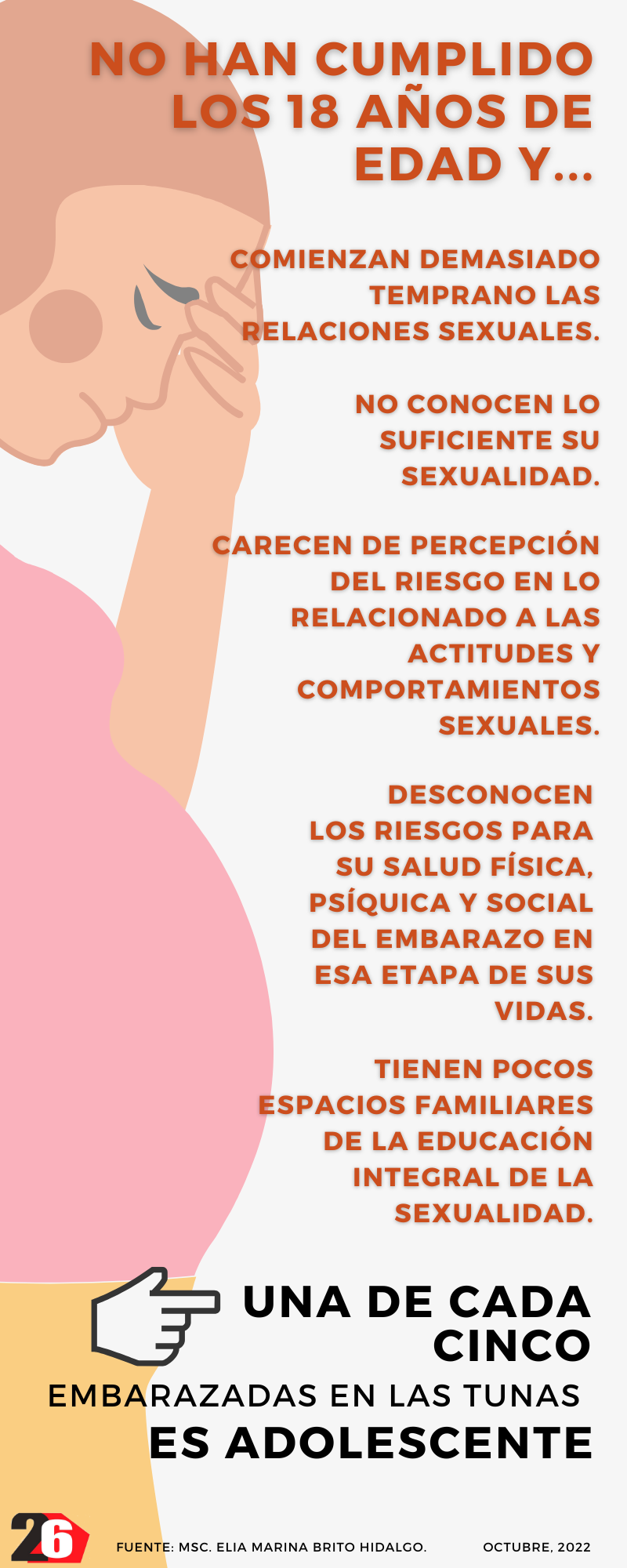 adolescencia embarazo infografia