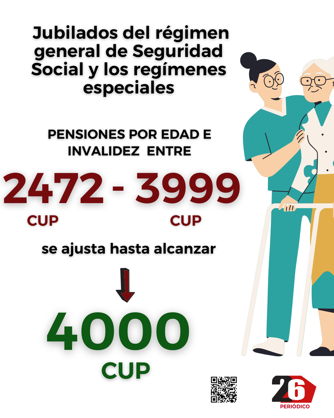 aumento pensiones cuba 2025 3