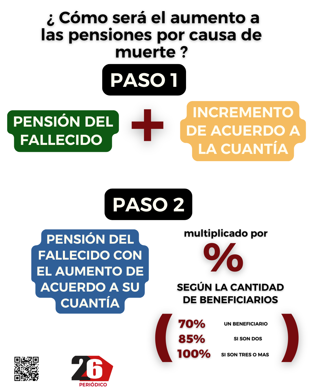 aumento pensiones cuba 2025 4