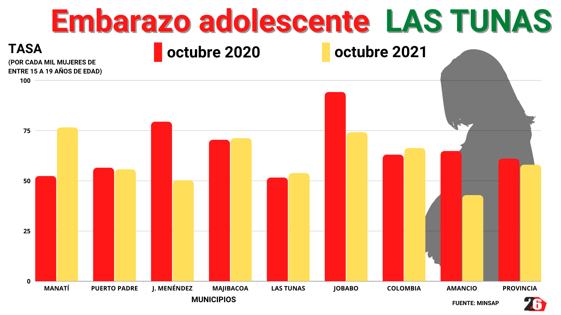 embarazo adolescente las tunas 1