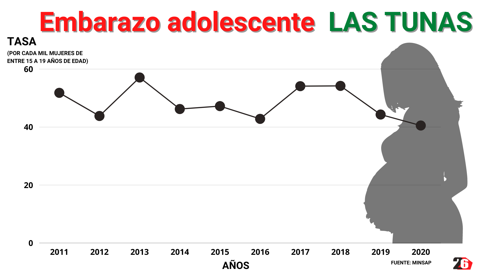 embarazo adolescente las tunas 2