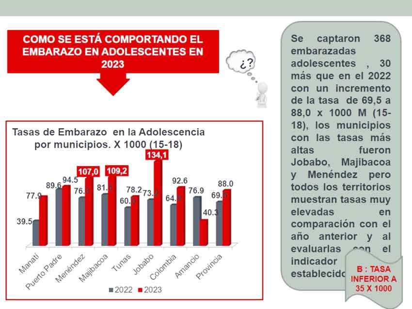 El embarazo en la adolescencia es un problema de salud que enfrenta la sociedad tunera hoy