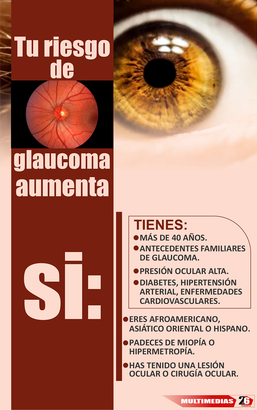 glucoma2