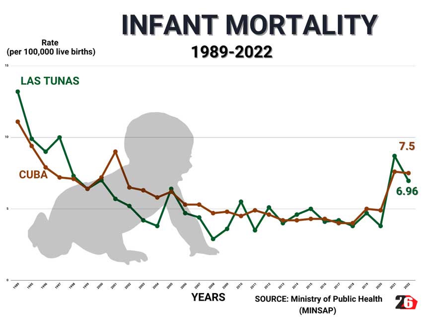 Infant Mortality Rate 1989-2021