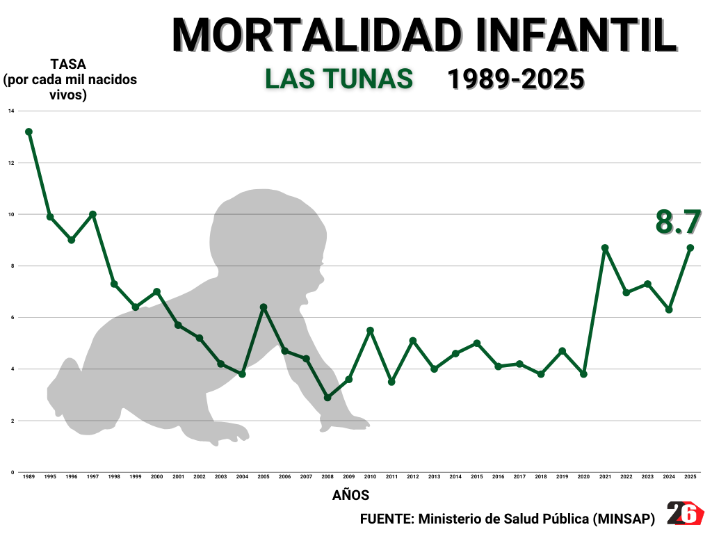 moralidad infantil1989 2025