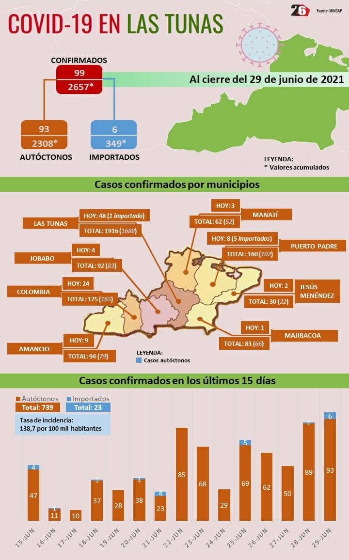 photo 2021 06 30 21 27 33