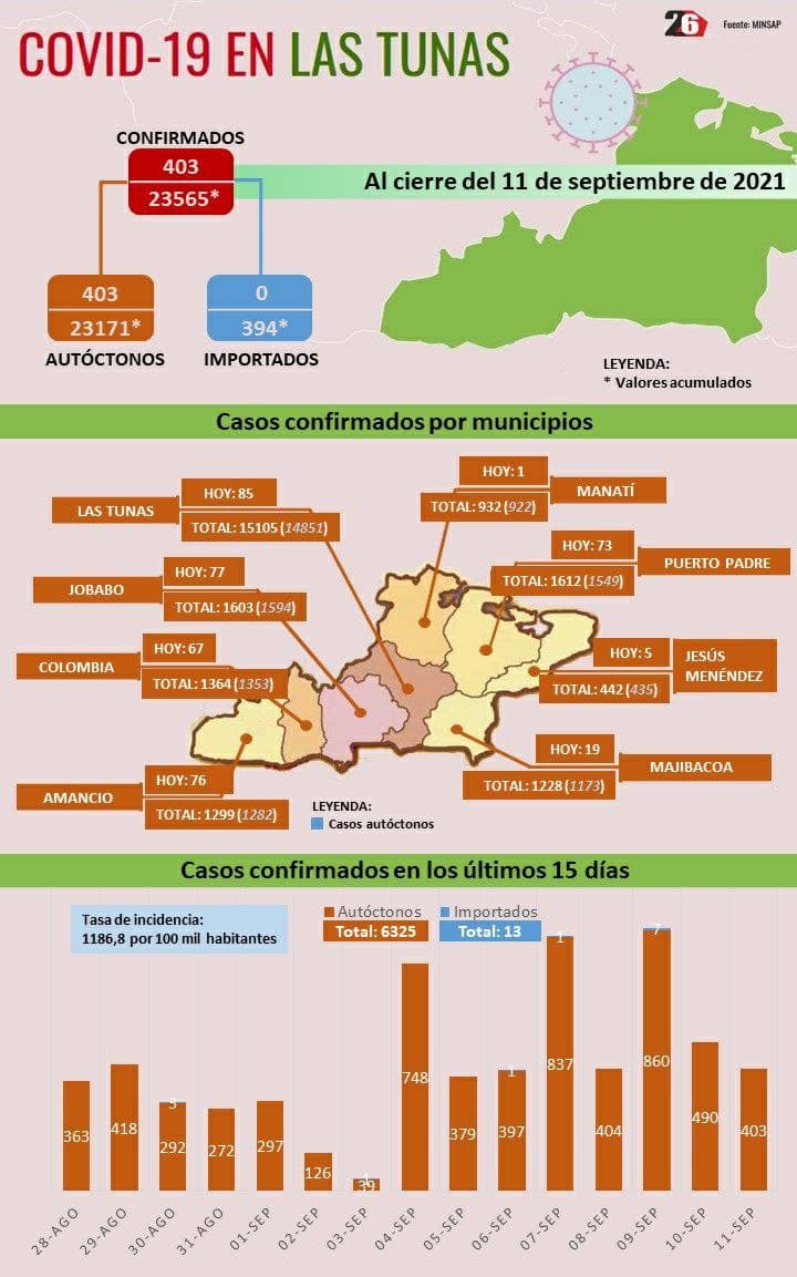 photo 2021 09 12 12 27 19