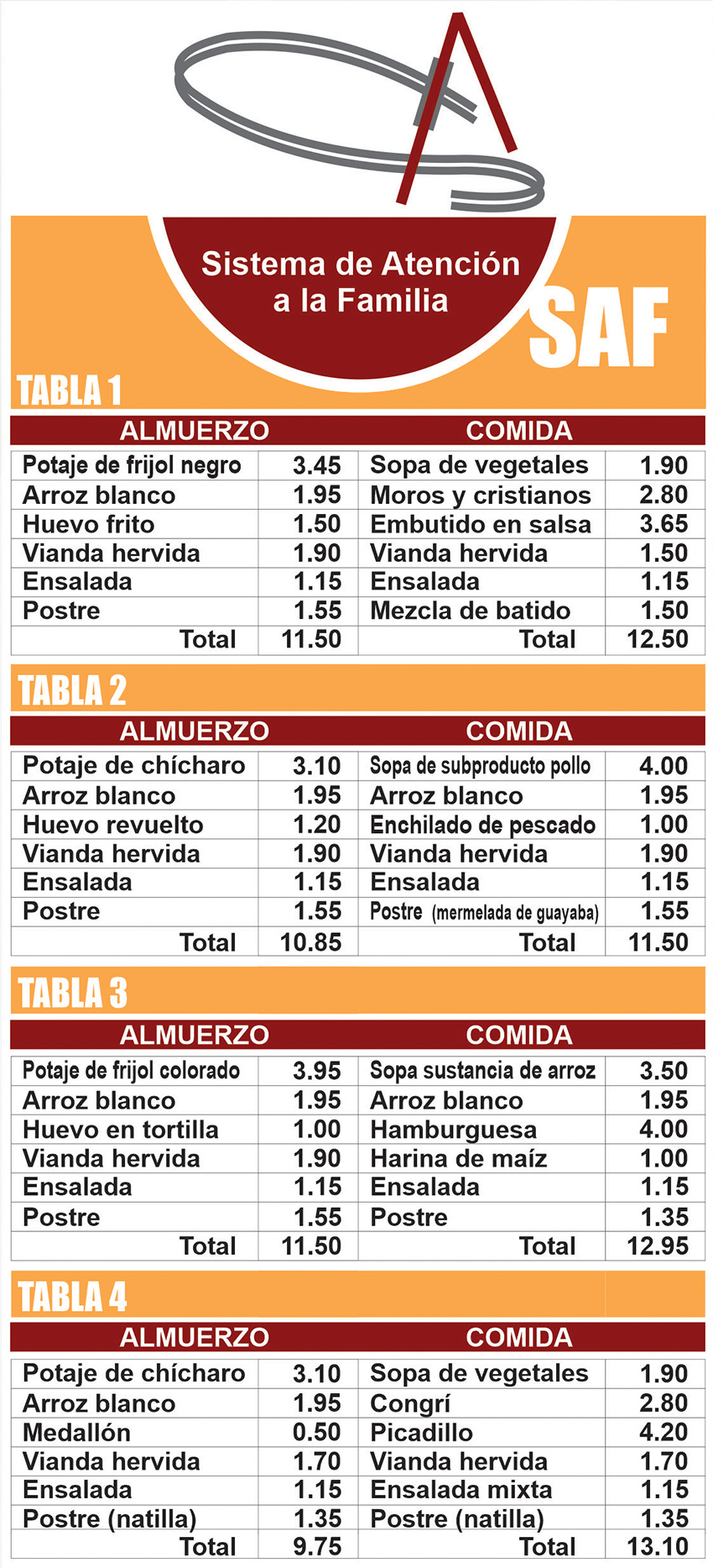 saf menus