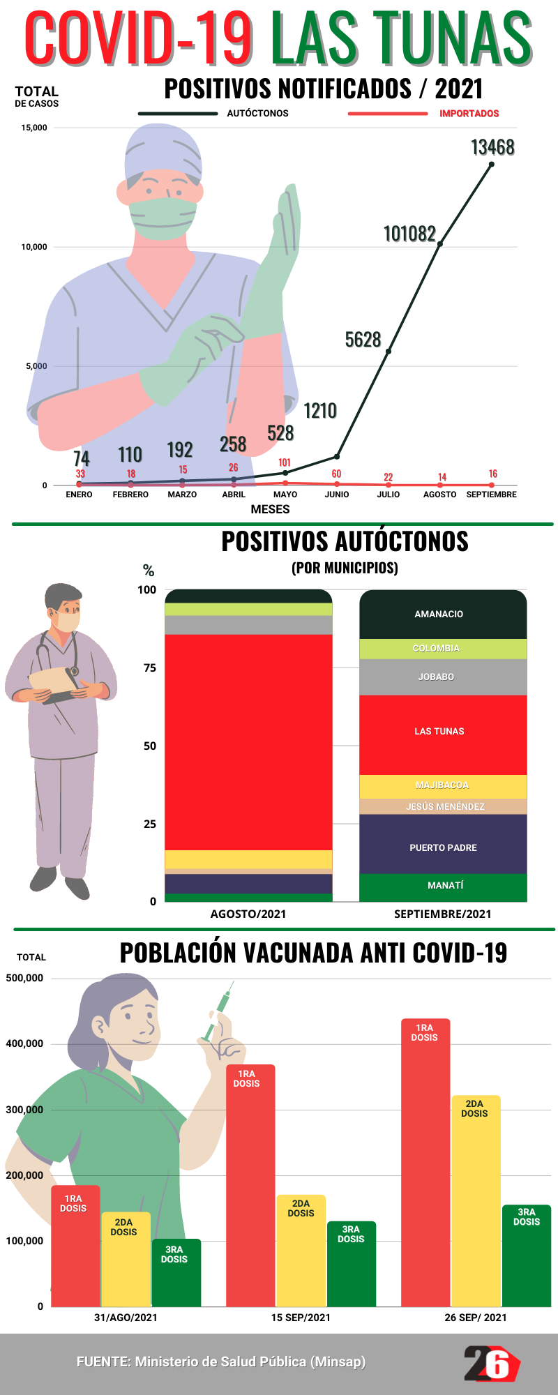 septiembre covid19 2021