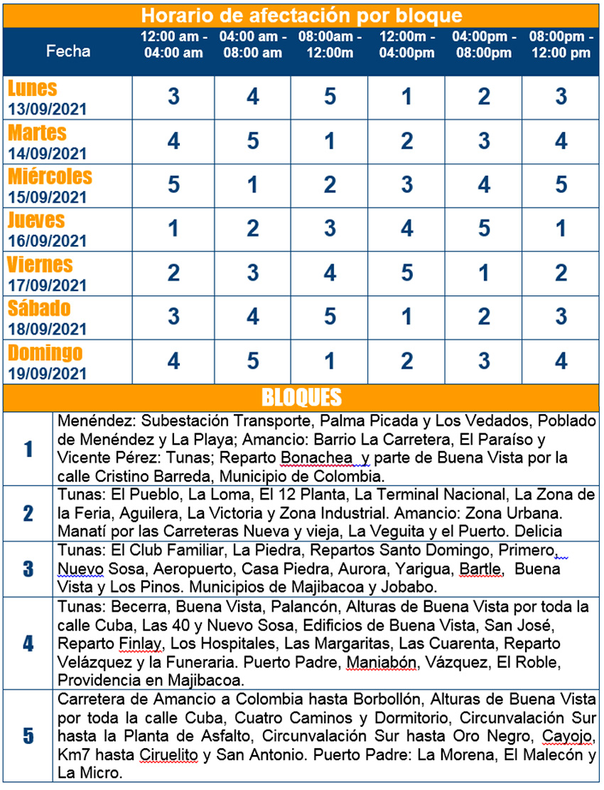 tabla afectaciones electric