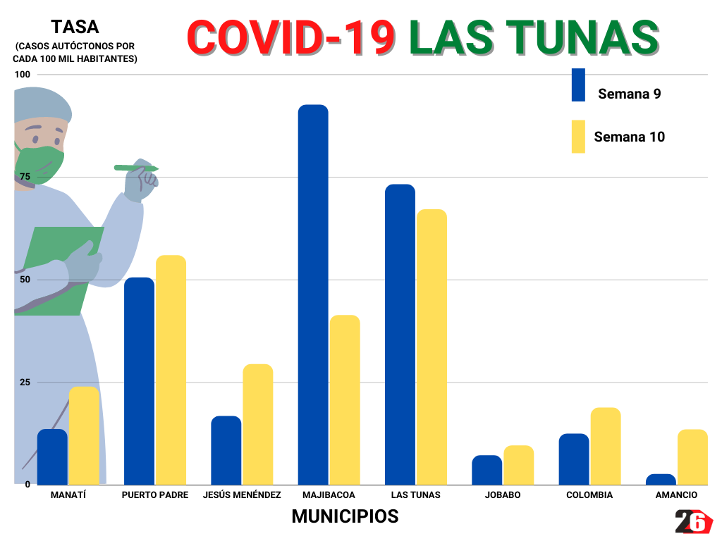 tasainicidencia Covid19 13 marzo 2022