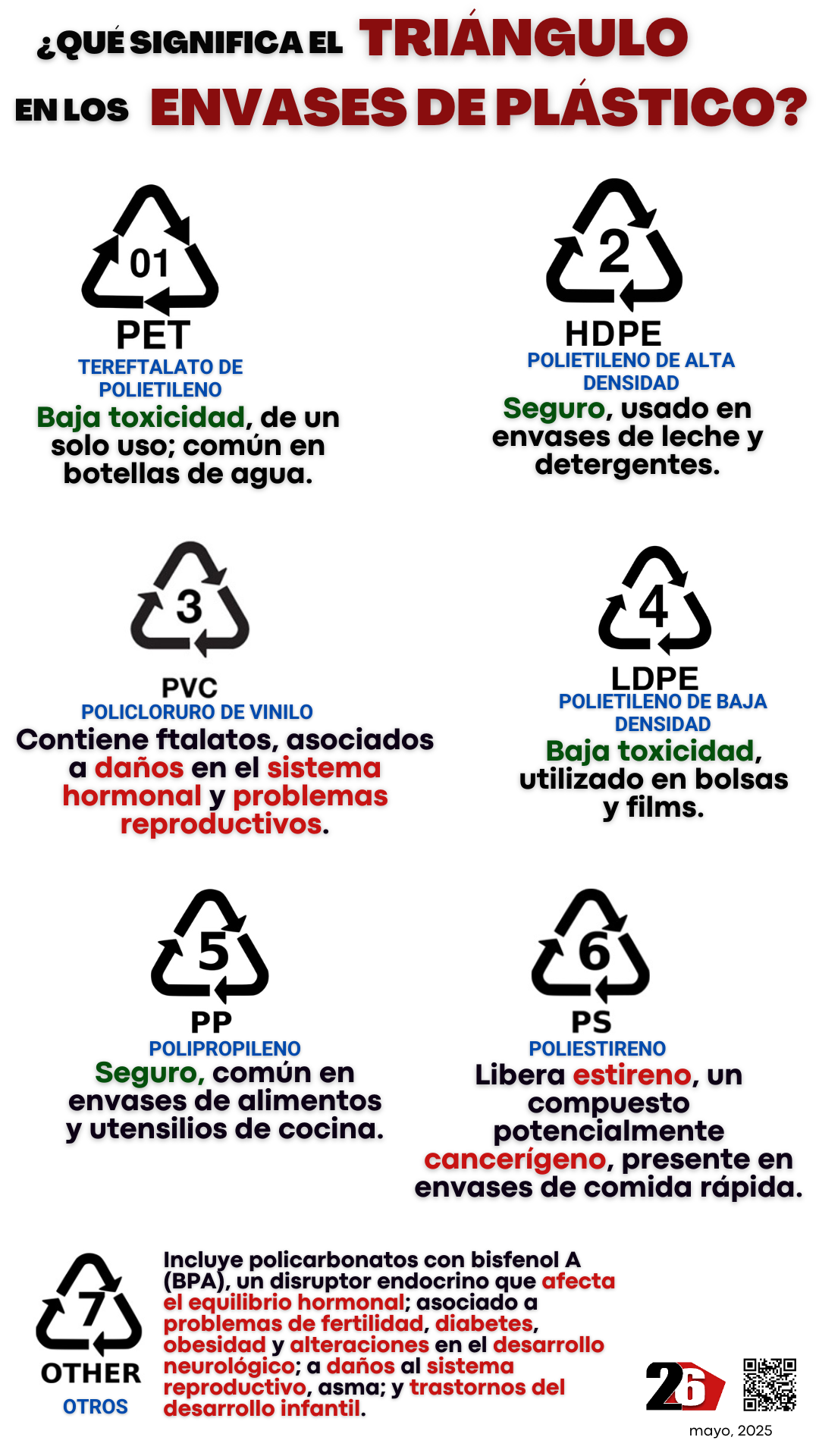 triangulo plasticos 2