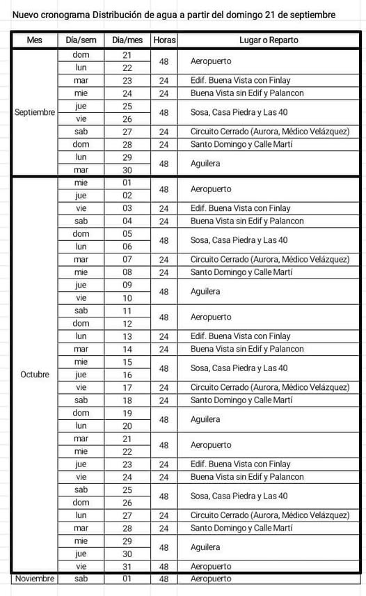 tabla de distribución de agua