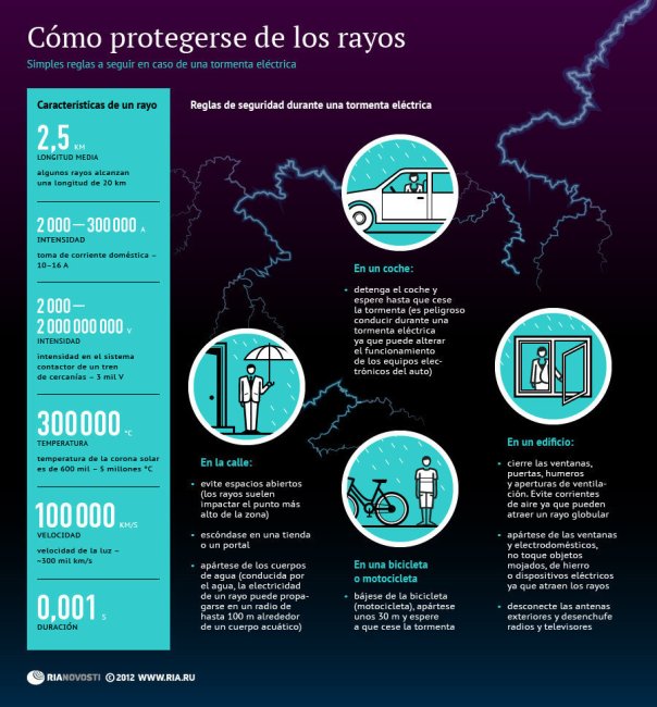 tormenta1