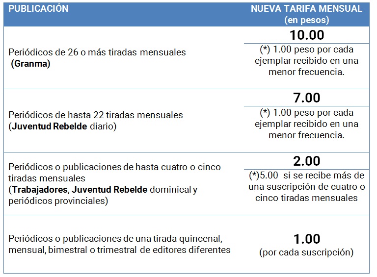 Correos nueva tarifa prensa