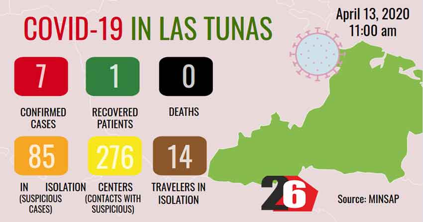 COVID-19 in Las Tunas