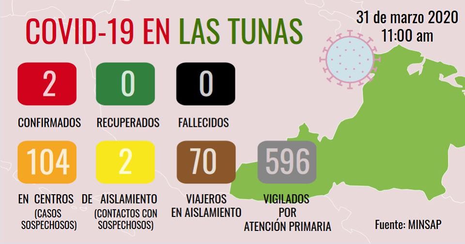 Las tunas covid 31 de marzo