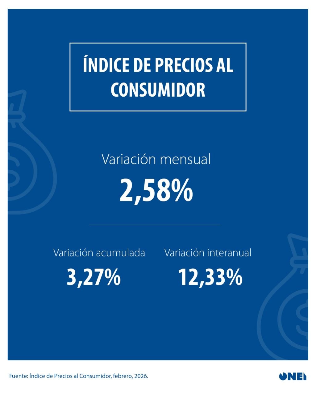 IPC FEBRERO 2026 CUBA ONEI
