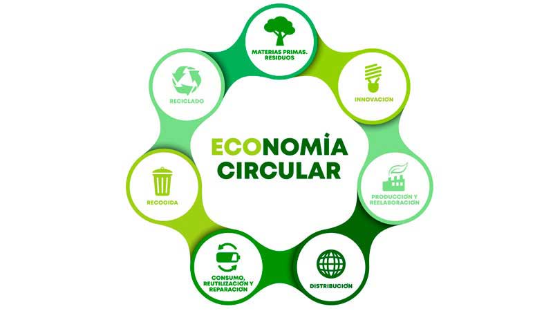 Apuestan en Las Tunas por una economía más protectora del medio ambiente